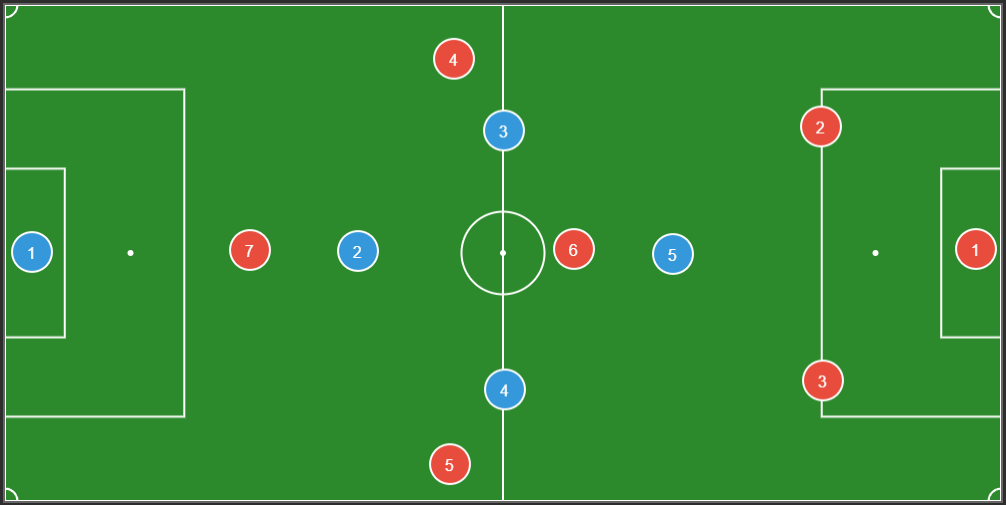 Mastering the 4-3-3 Formation: A Modern Approach